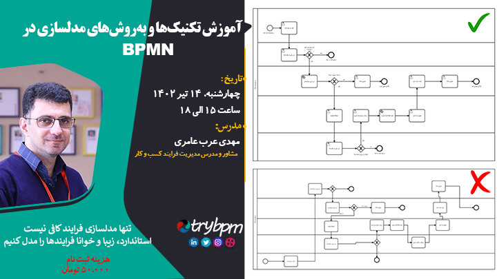 آموزش تکنیک‌ها و به‌روش‌های مدلسازی فرایند در BPMN