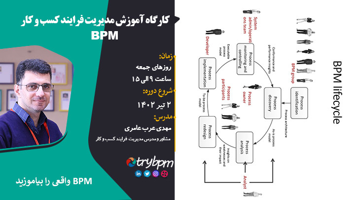 کارگاه آموزش مدیریت فرایند کسب و کار (BPM)