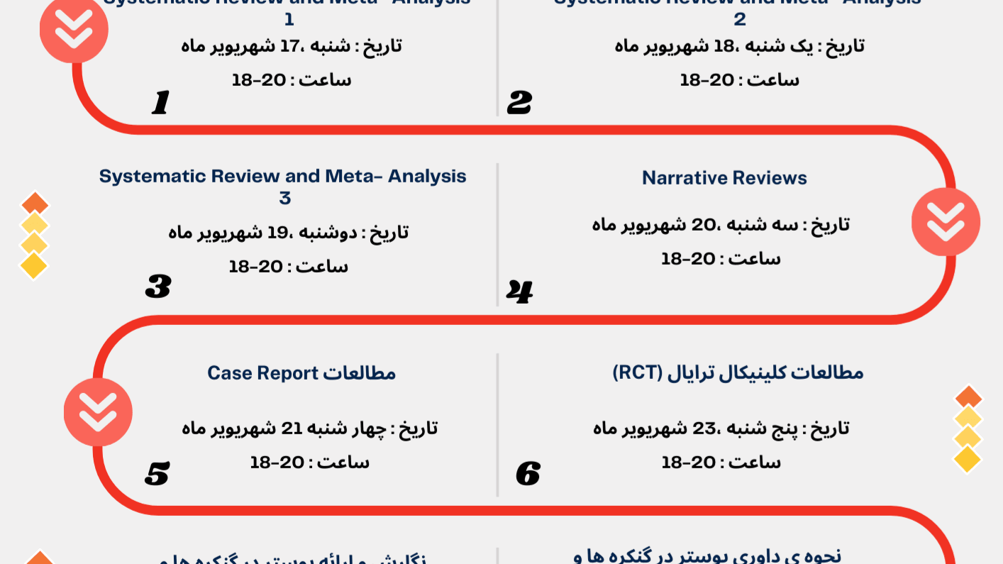 هشتمین دوره دیپلم پژوهشی و مقاله نویسی 