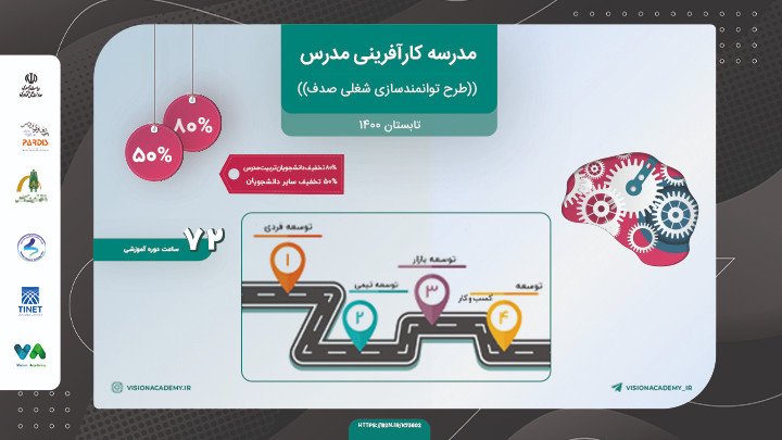 آشنایی با اصول بازاریابی و تحقیقات بازار 