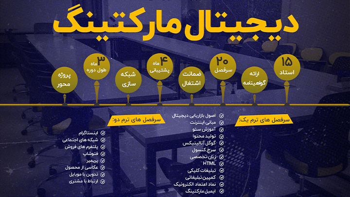 چهاردهمین دوره آموزش دیجیتال مارکتینگ ایلیاسیستم در مشهد