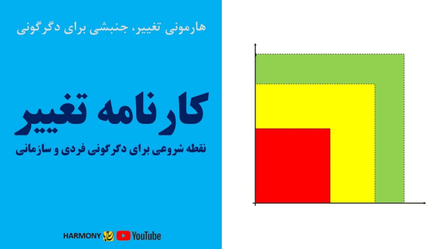 پانزدهمین رویداد کافه تغییر