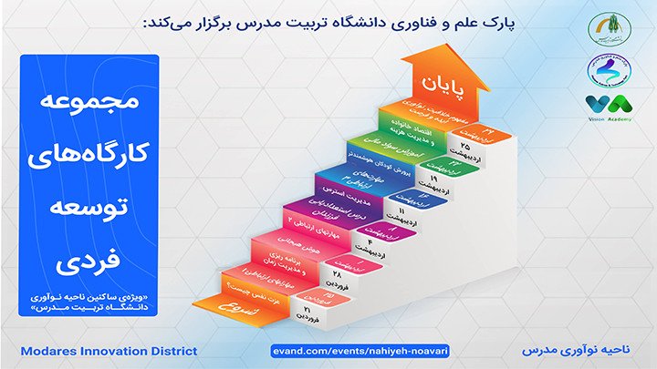 مجموعه کارگاه‌های توسعه فردی 