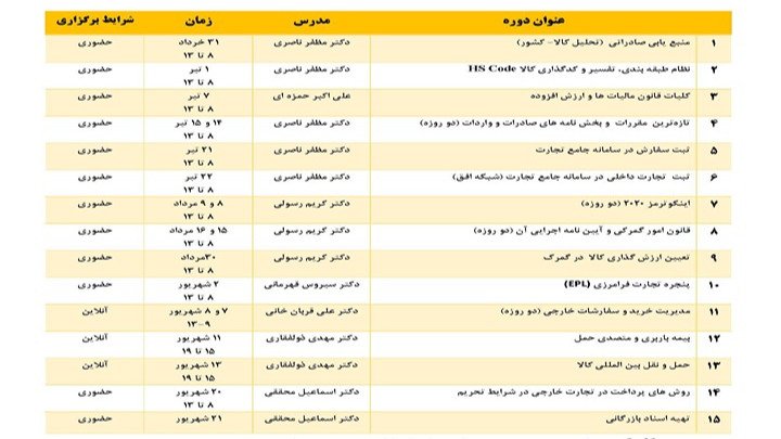 کارگاه آموزشی 100ساعته " آنچه یک بازرگان باید بداند"