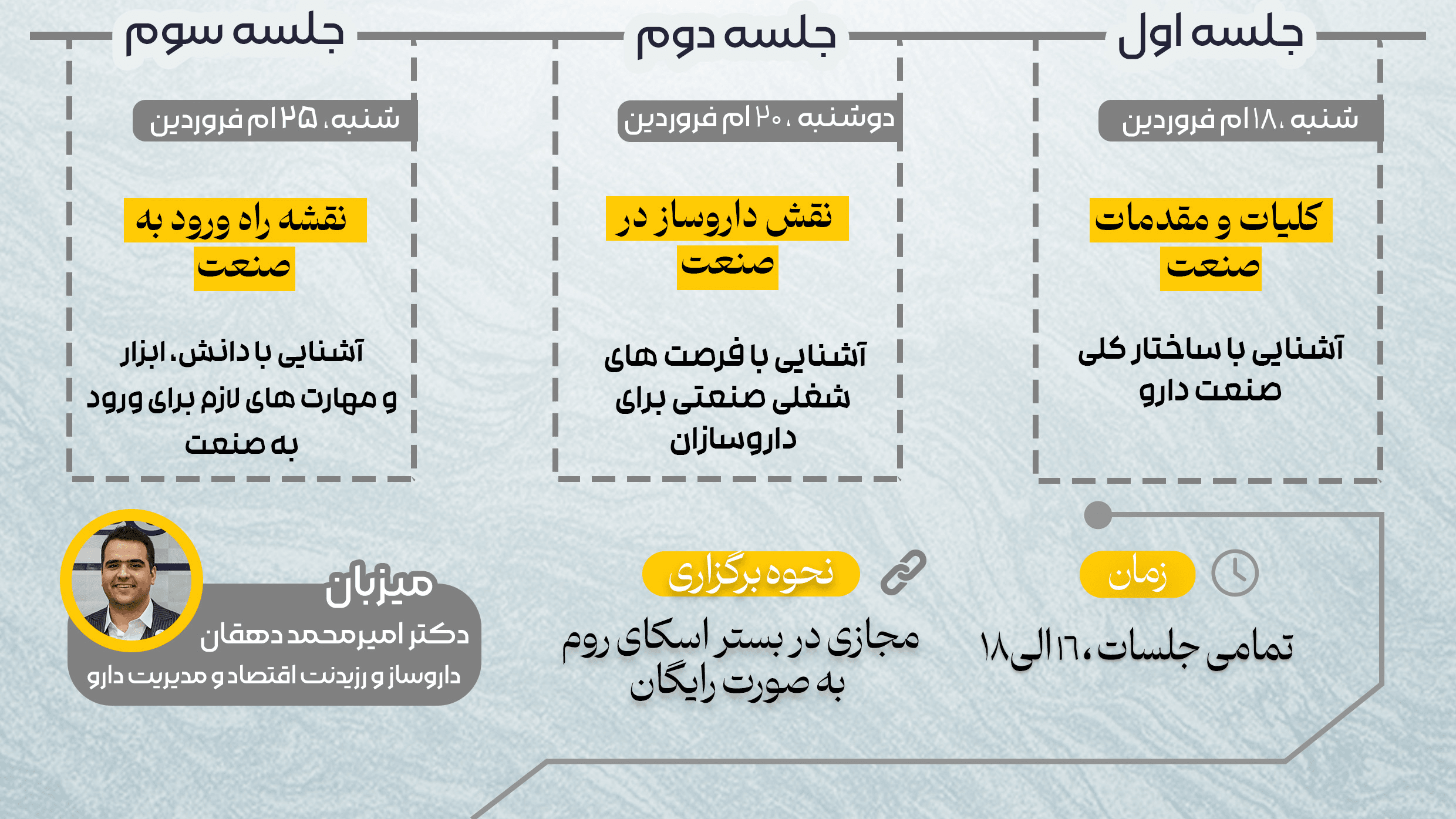 سفر به صنعت داروسازی