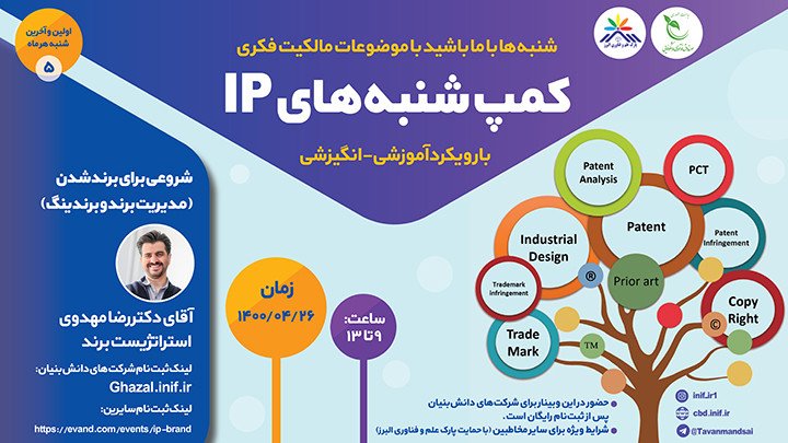 مدیریت برند و برندینگ(شروعی برای برند شدن)