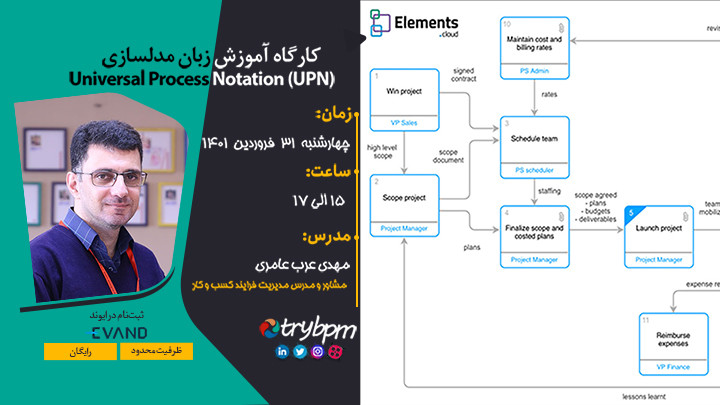 کارگاه آموزش زبان مدلسازی Universal Process Notation (UPN)