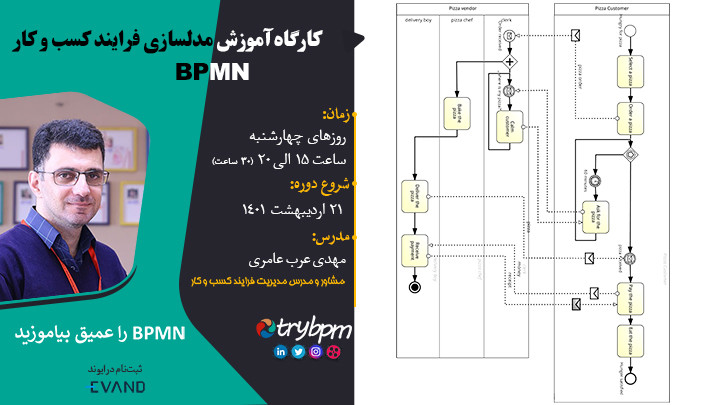 کارگاه آموزش زبان مدلسازی و  استاندارد BPMN 2.0 - آنلاین