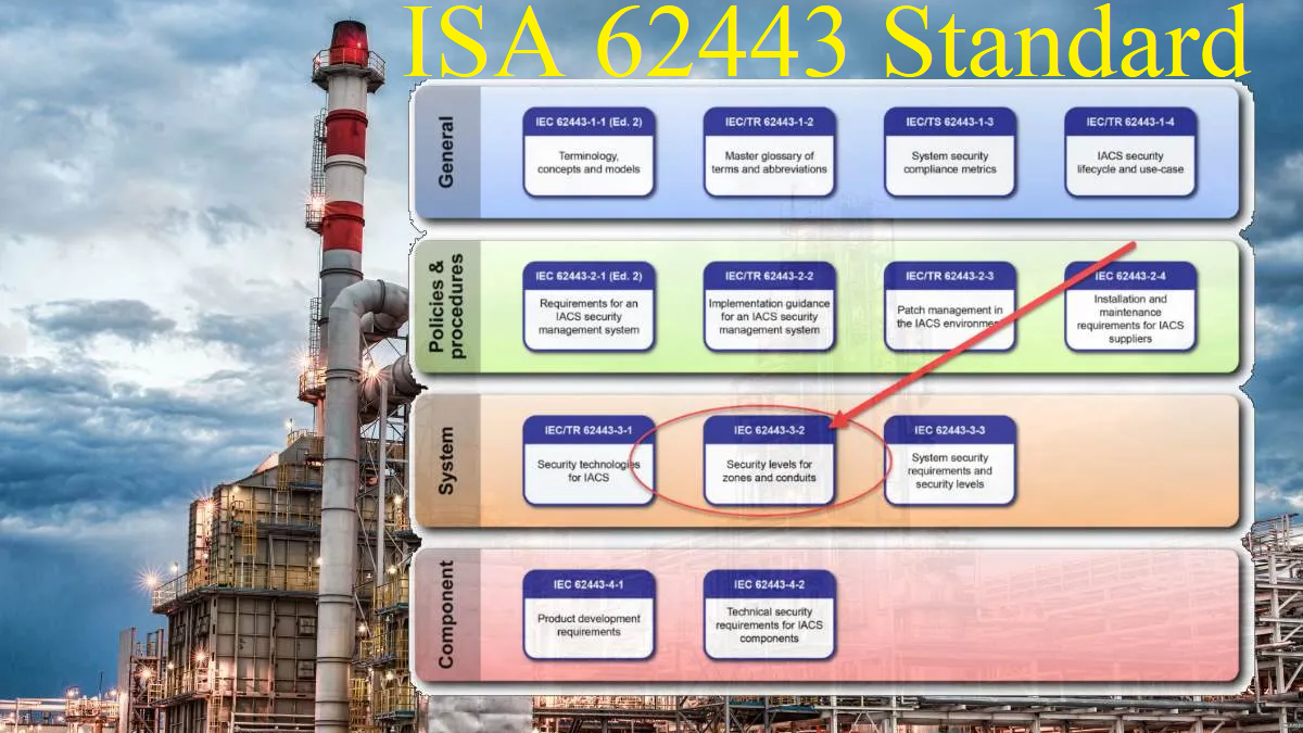 دوره تخصصی استاندارد ISA62443 امنیت اتوماسیون صنعتی