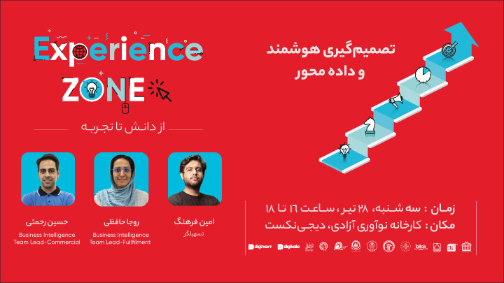 رویداد از دانش تا تجربه(Experience Zone)-حضوری